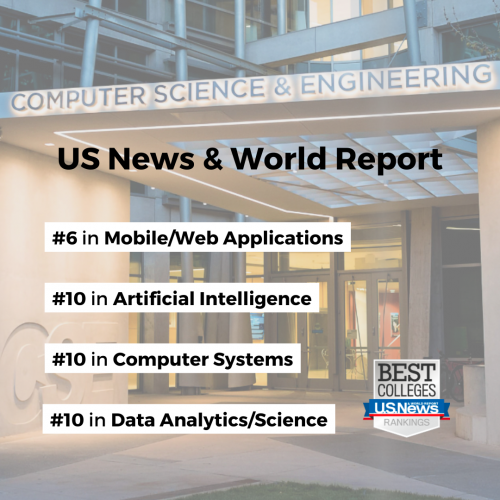 Four CSE Undergrad Specialties in Top 10 in Latest US News & World